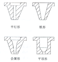 光纤激光切割的工艺参数及规律